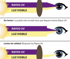 Rayos UV